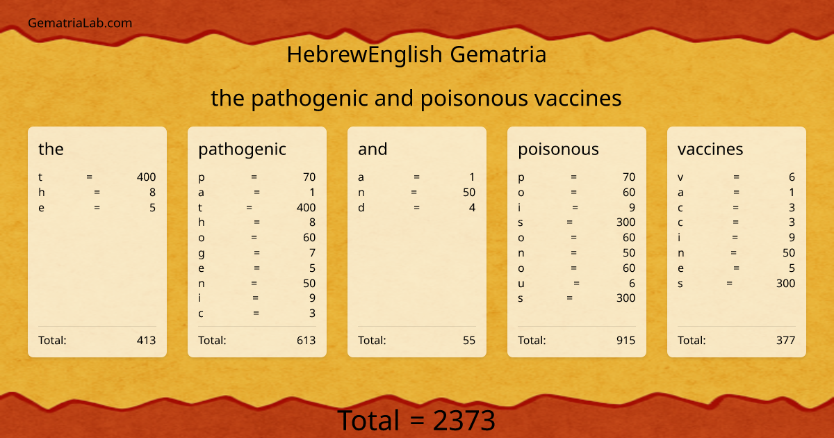 the pathogenic and poisonous vaccines in hebrewEnglish Gematria